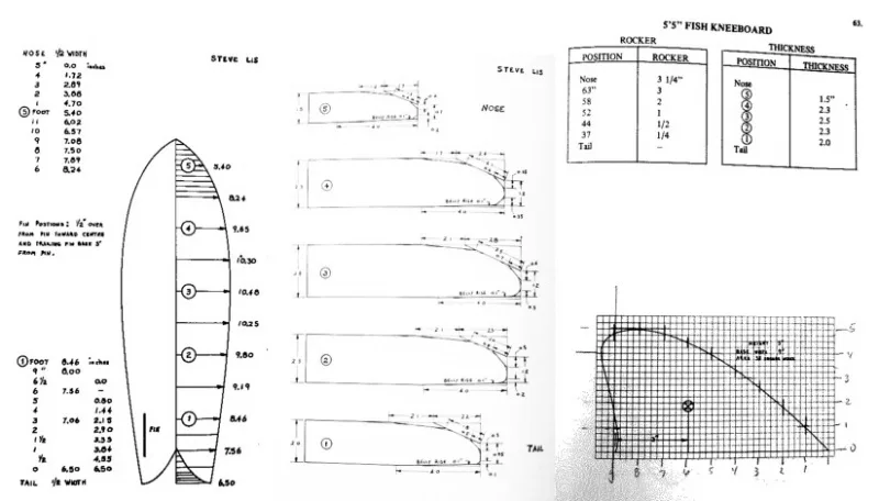 Steve Lis fish spec sheet (early 1970's)