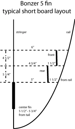 Bonzer-5-fin-layout