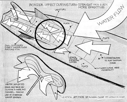 “The Bonzer” Jim Neece, Surfer Magazine vol.14 no.3, September 1973
