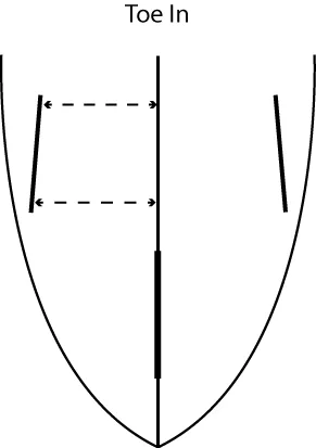 Toe In Diagram